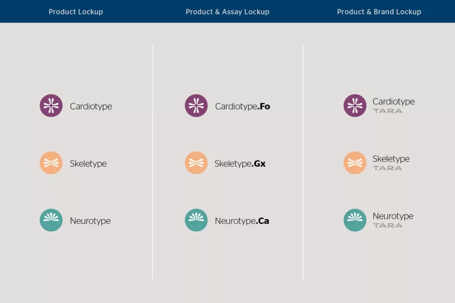 TARA product logo lockup versions: 'Product Lockups' with symbol and tissue line name, 'Assay & Product Lockups' with symbol, tissue line name, and assay abbreviation, and 'Product & Brand Lockup' showing symbol, tissue line name, and TARA wordmark.